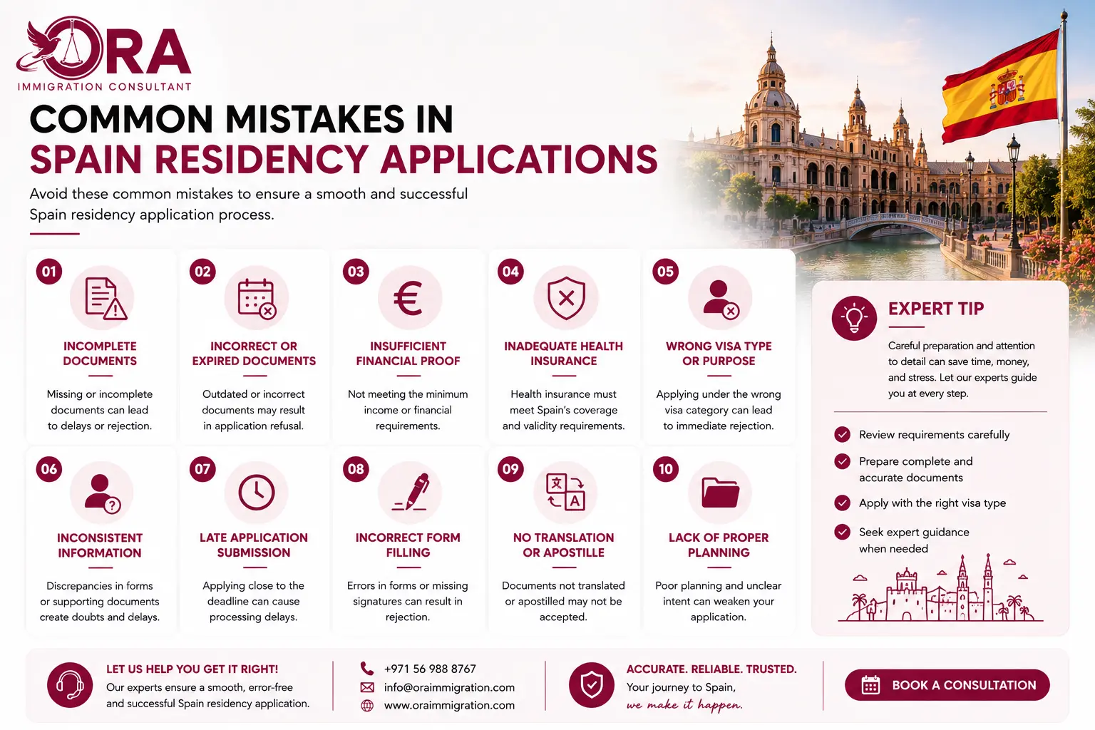 Common Spain Residency Application Mistakes