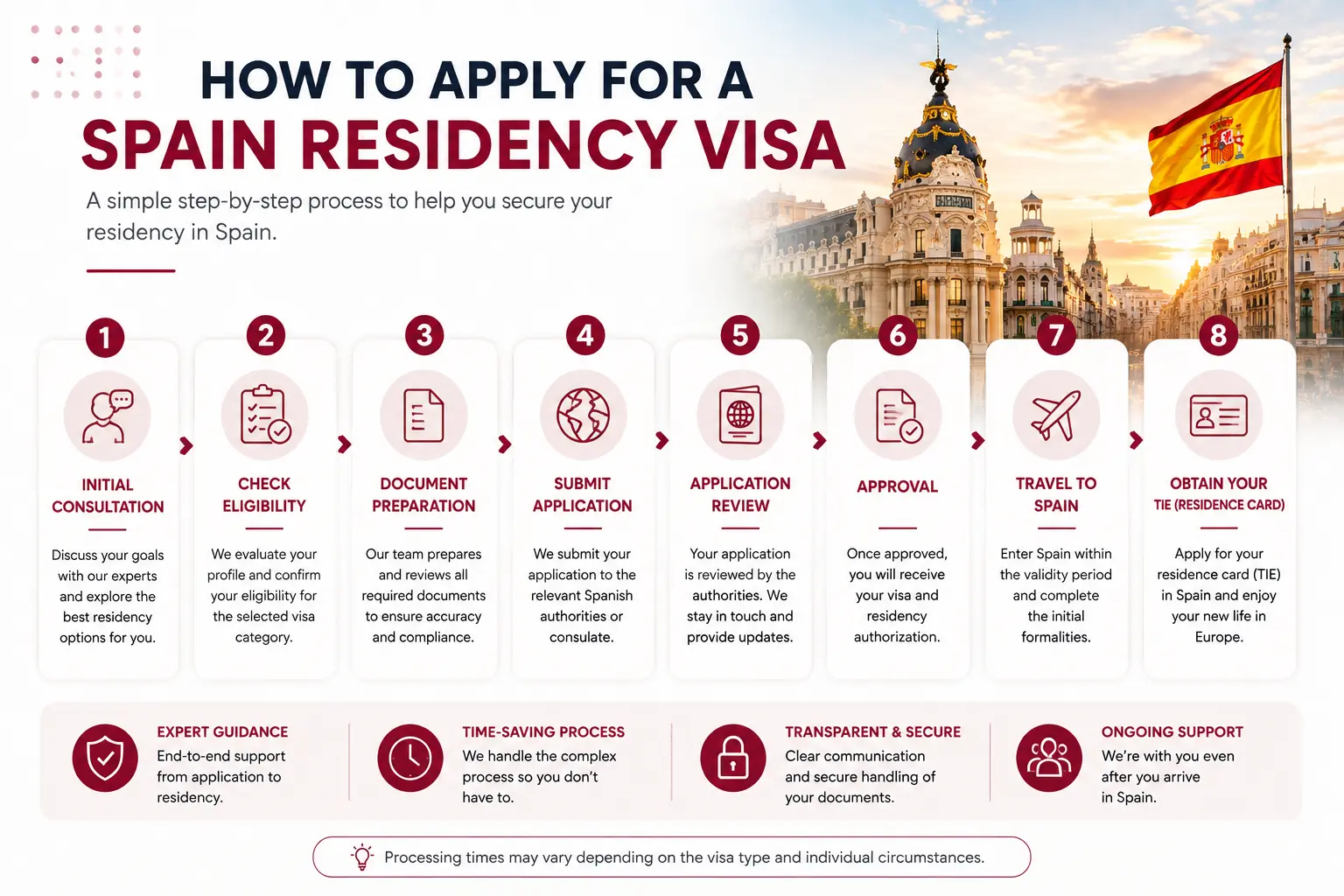 How to apply for Spain residency visa