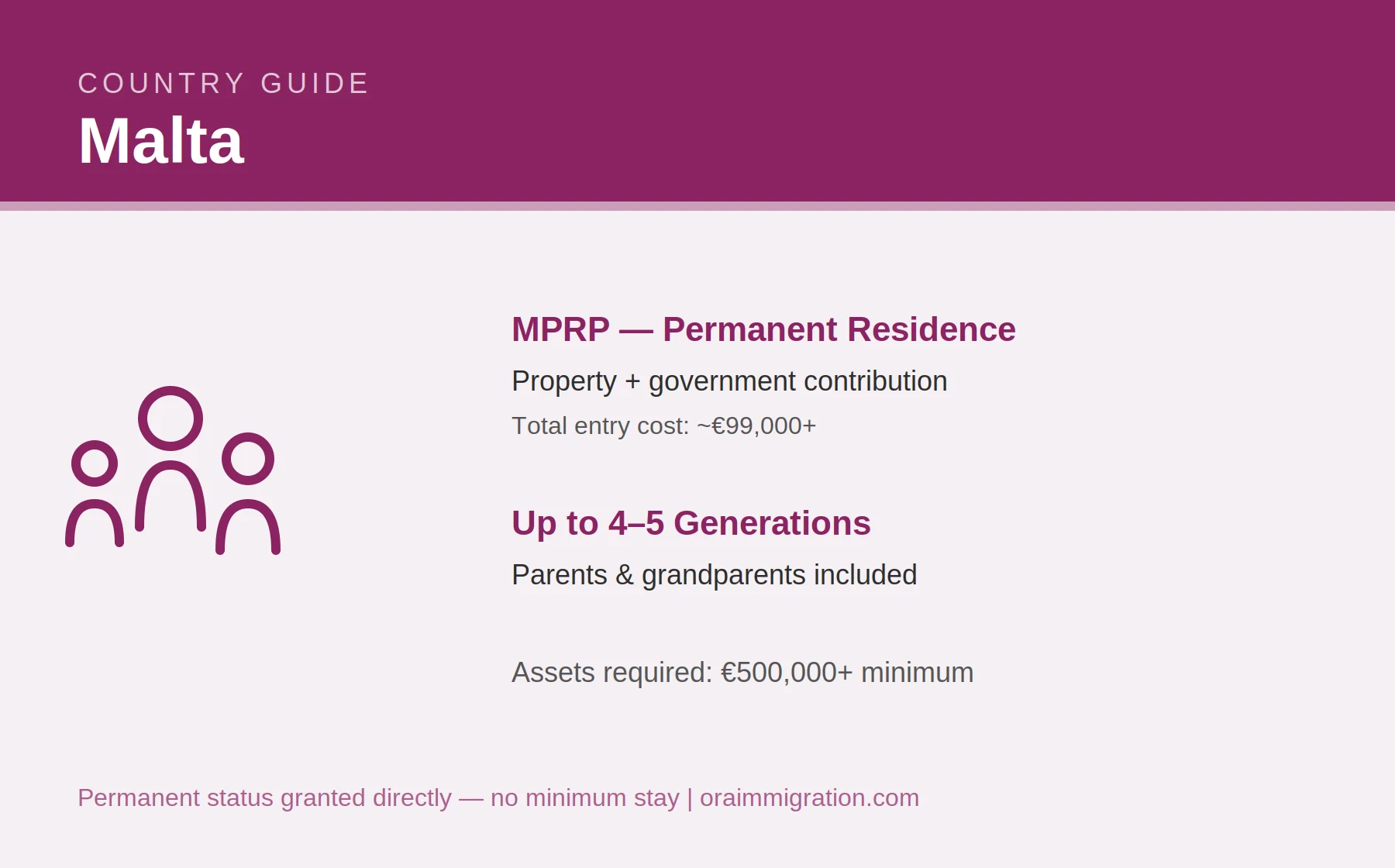 Malta Permanent Residence Programme (MPRP) requirements and costs for UAE and GCC residents
