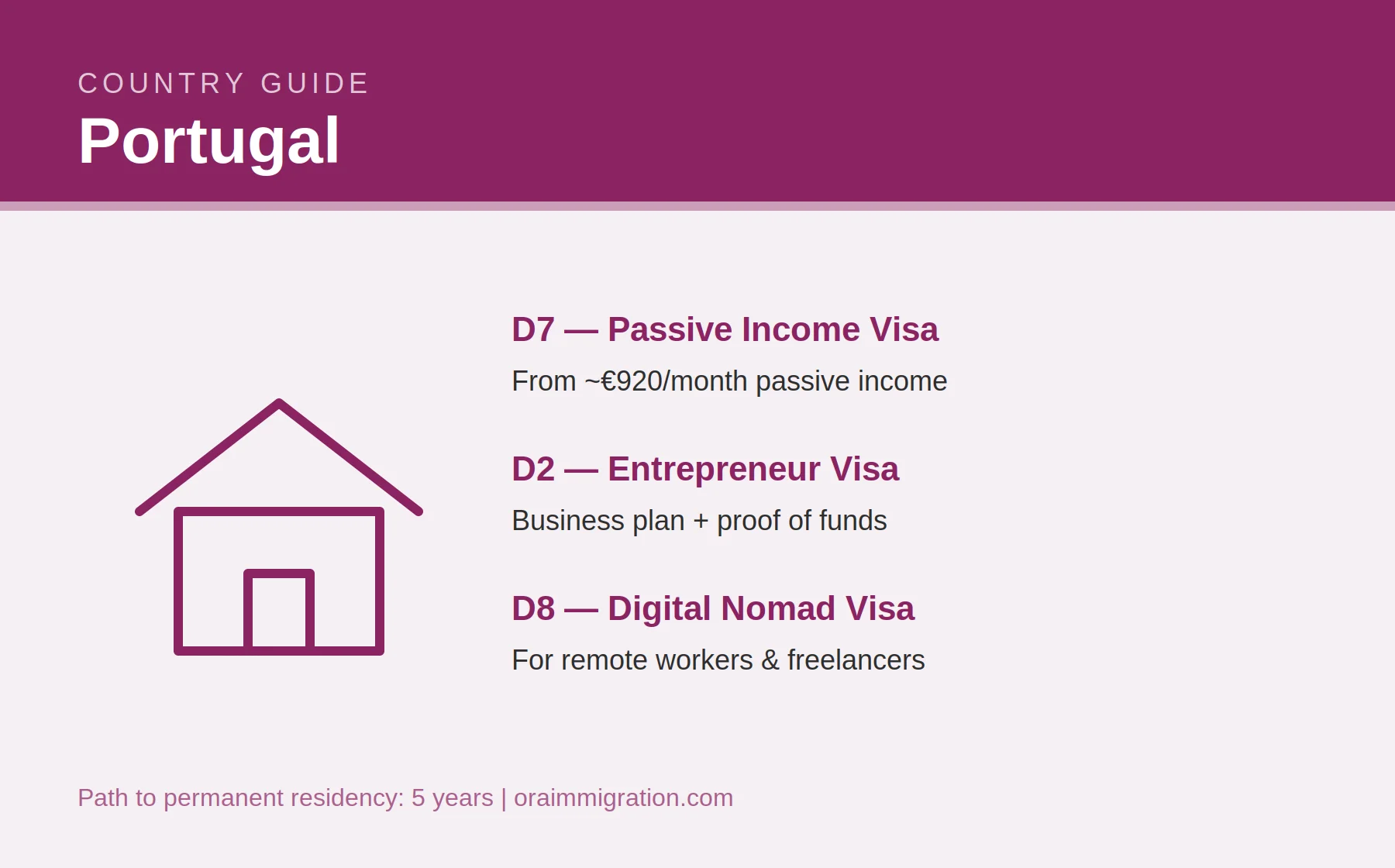 Portugal D7, D2 and D8 visa requirements for UAE and GCC residents in 2026