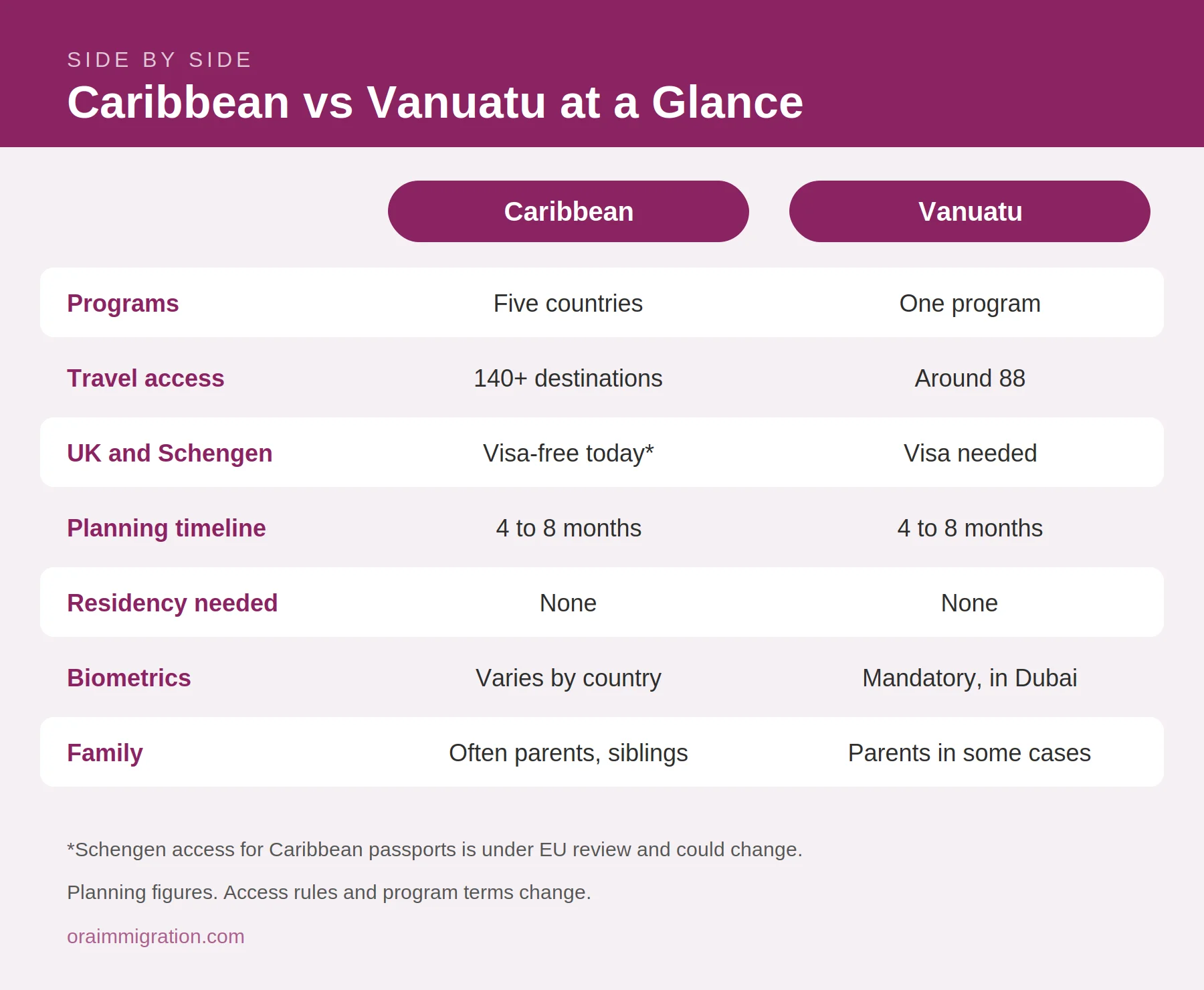 caribbean-vs-vanuatu-citizenship-comparison-at-a-glance