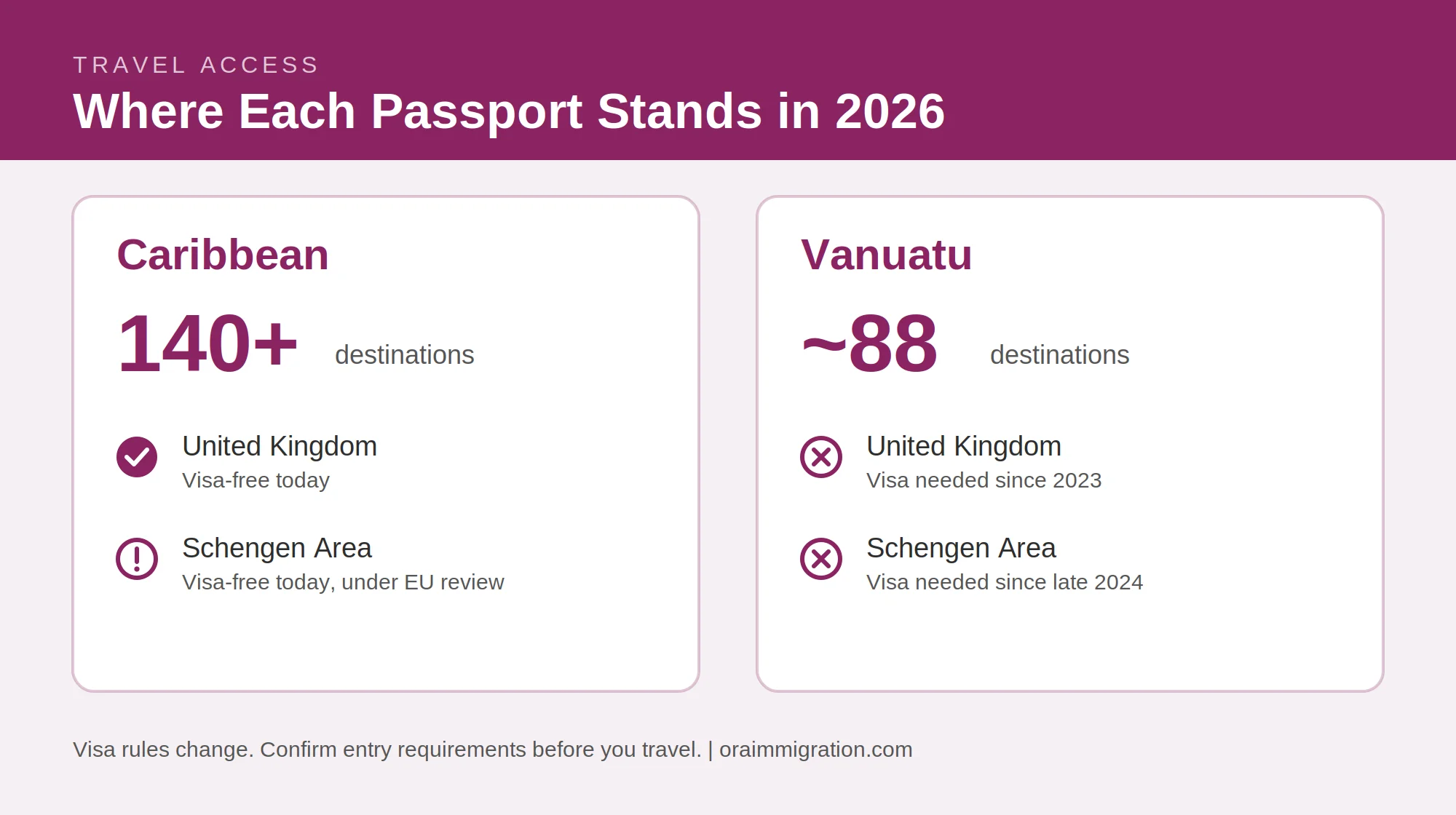 caribbean-vs-vanuatu-passport-travel-access-2026 Caribbean vs Vanuatu passport travel access in 2026, including UK and Schengen visa status