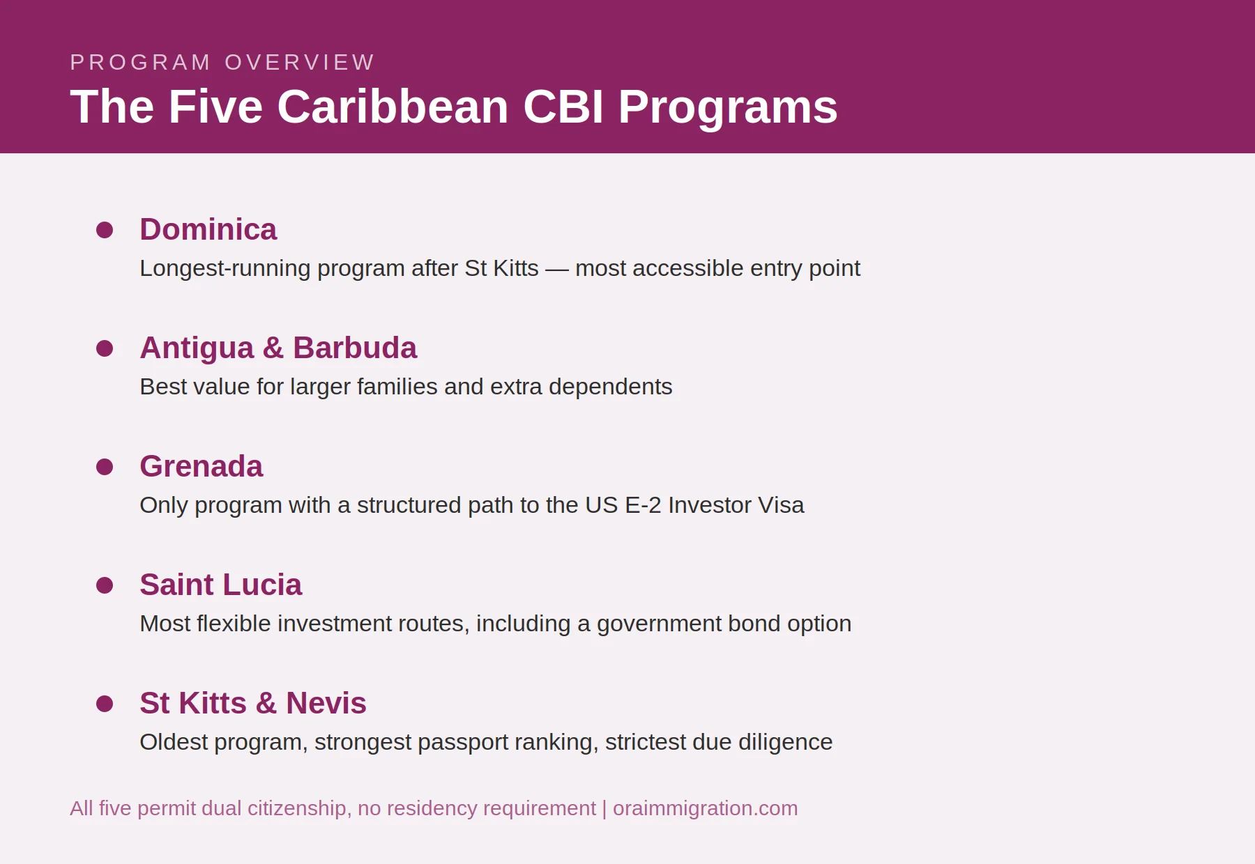 Overview of the five Caribbean citizenship by investment programs: Dominica, Antigua and Barbuda, Grenada, Saint Lucia and St Kitts and Nevis