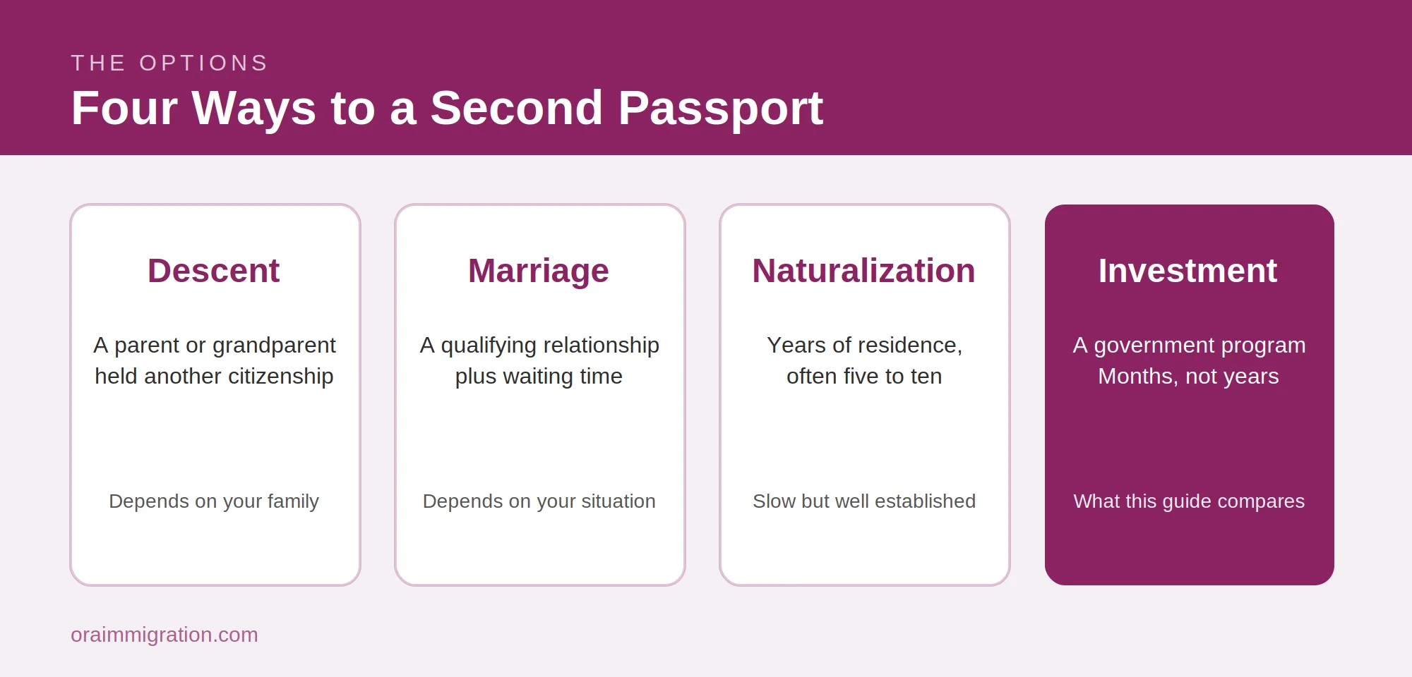 four-ways-to-get-a-second-passport Four ways to get a second passport: descent, marriage, naturalization and investment